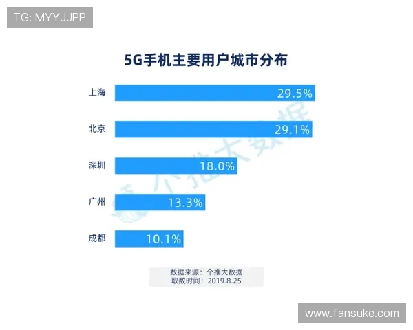 最新技术支持：ag电投厅采用先进的安全措施确保用户信息绝对安全