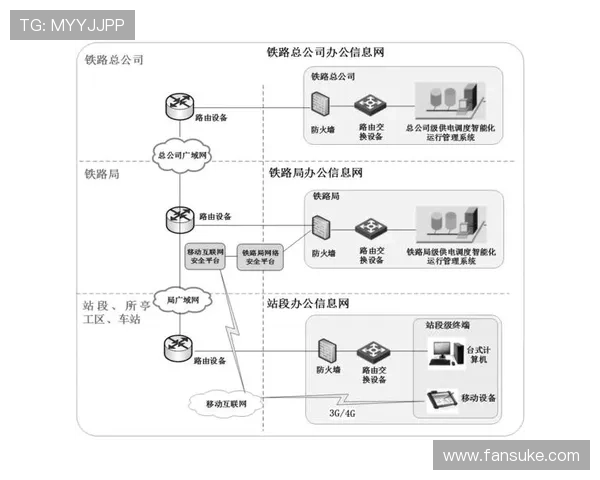 凯发旗舰平台官网:平台技术架构与数据安全保障措施 凯发旗舰平台官网:平台技术架构与数据安全保障措施