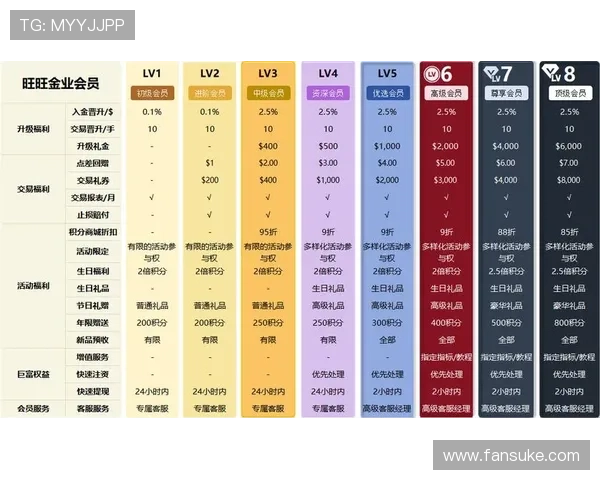 OG真人官方优惠福利不断,注册即享丰富彩金和专属专属礼遇体验 OG真人官方优惠福利不断,注册即享丰富彩金和专属专属礼遇体验